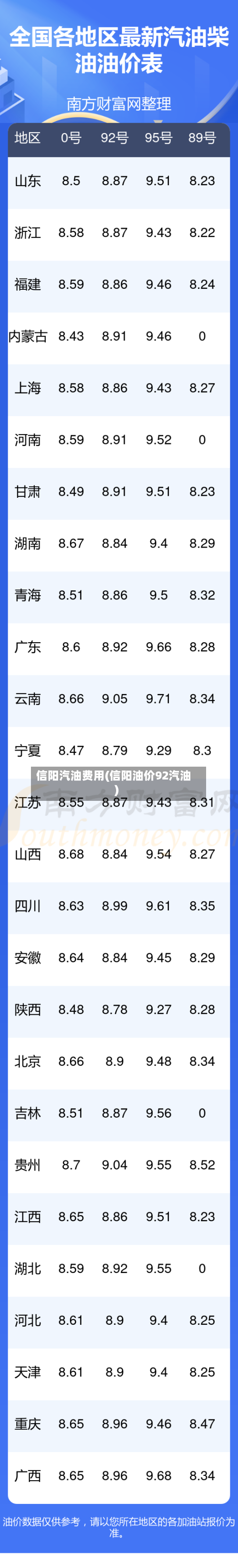 信阳汽油费用(信阳油价92汽油)-第2张图片