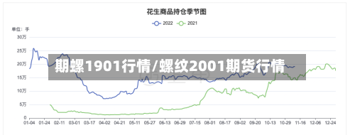 期螺1901行情/螺纹2001期货行情