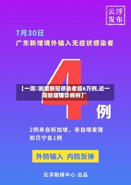 【一周內新增新冠感染者超6万例,近一周新增确诊病例】
