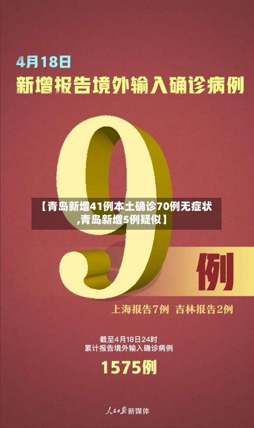 【青岛新增41例本土确诊70例无症状,青岛新增5例疑似】