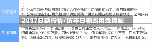 2017白糖行情/历年白糖费用走势图