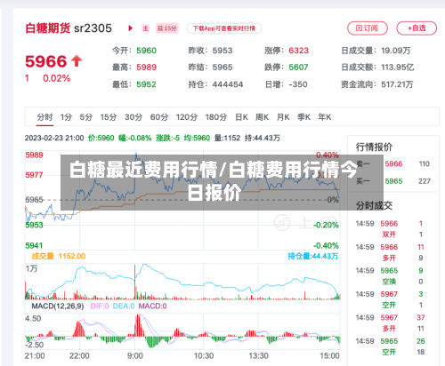 白糖最近费用行情/白糖费用行情今日报价-第2张图片