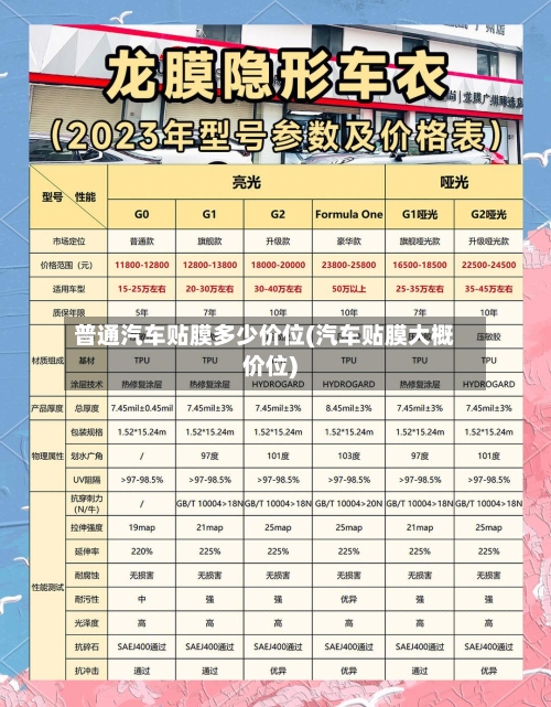普通汽车贴膜多少价位(汽车贴膜大概价位)