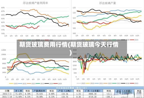 期货玻璃费用行情(期货玻璃今天行情)