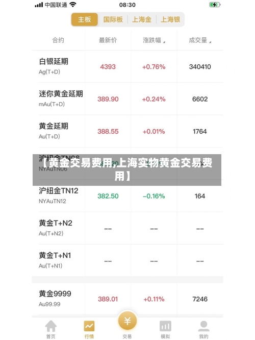 【黄金交易费用,上海实物黄金交易费用】-第2张图片