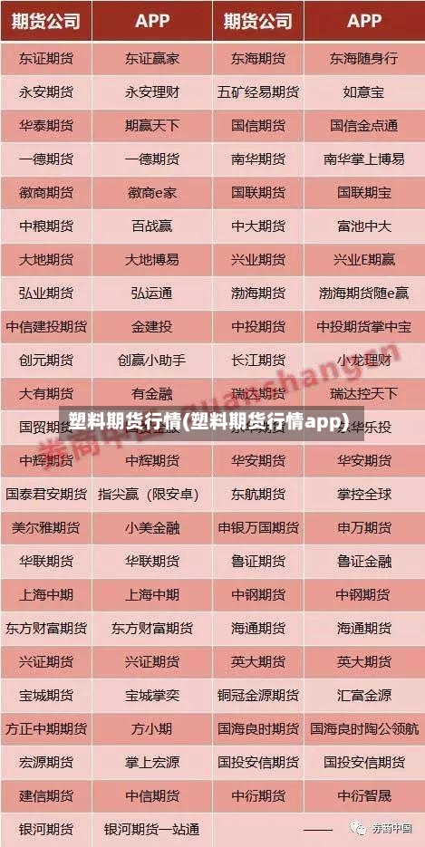 塑料期货行情(塑料期货行情app)