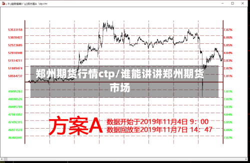 郑州期货行情ctp/谁能讲讲郑州期货市场-第3张图片
