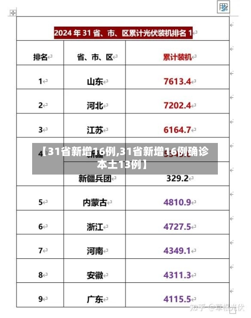 【31省新增16例,31省新增16例确诊 本土13例】-第2张图片