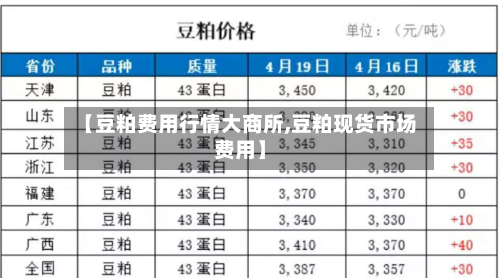 【豆粕费用行情大商所,豆粕现货市场费用】-第3张图片