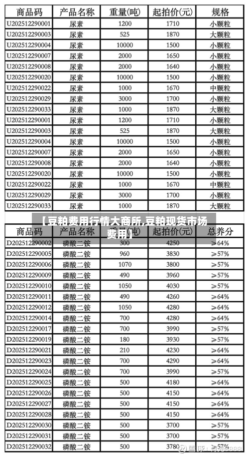 【豆粕费用行情大商所,豆粕现货市场费用】-第2张图片