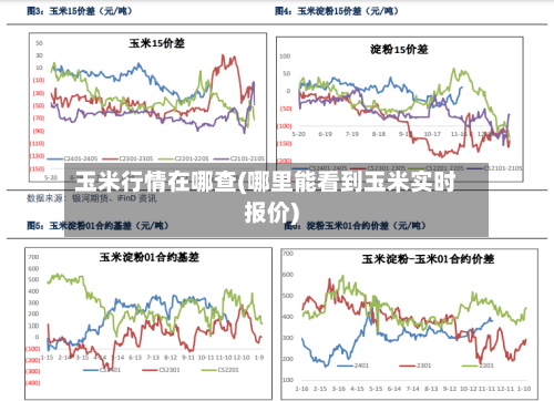玉米行情在哪查(哪里能看到玉米实时报价)-第2张图片