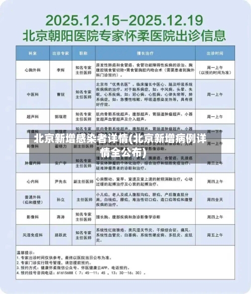 北京新增感染者详情(北京新增病例详情全公布)