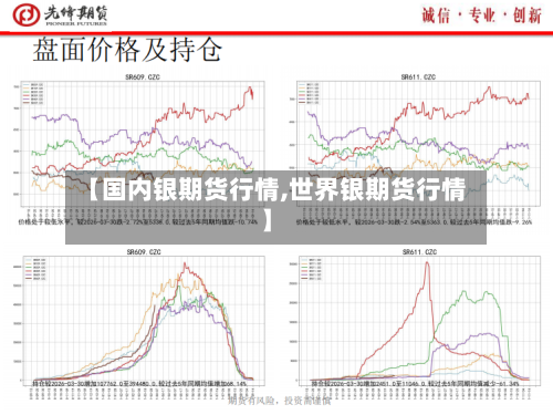 【国内银期货行情,世界银期货行情】