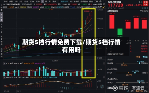 期货5档行情免费下载/期货5档行情有用吗-第3张图片