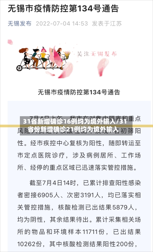 31省新增确诊16例均为境外输入/31省份新增确诊21例均为境外输入