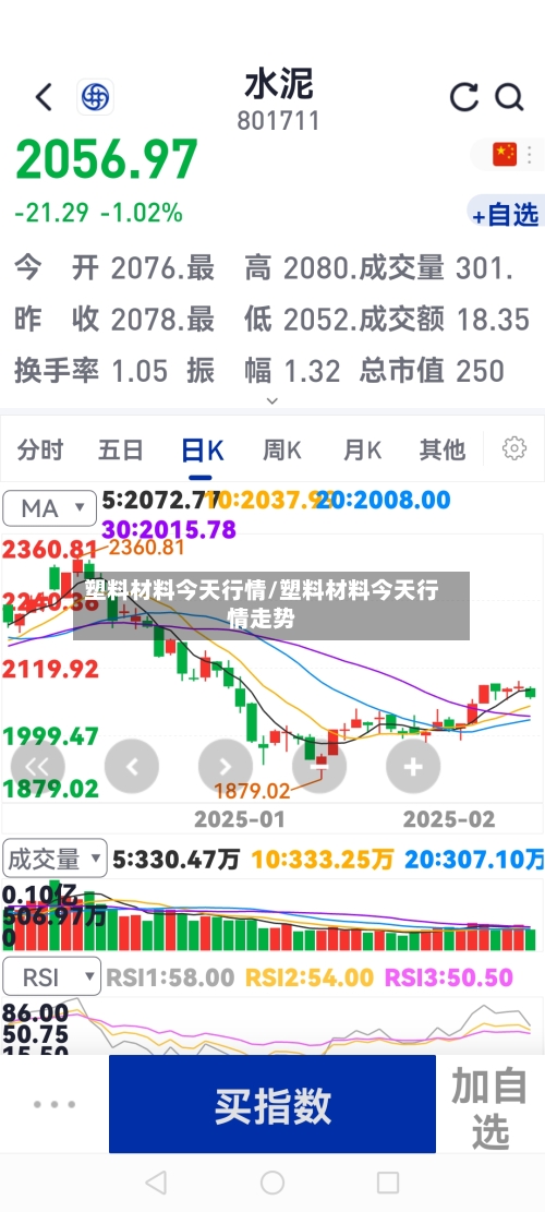 塑料材料今天行情/塑料材料今天行情走势