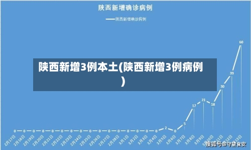 陕西新增3例本土(陕西新增3例病例)-第3张图片
