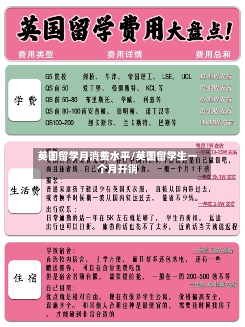 英国留学月消费水平/英国留学生一个月开销