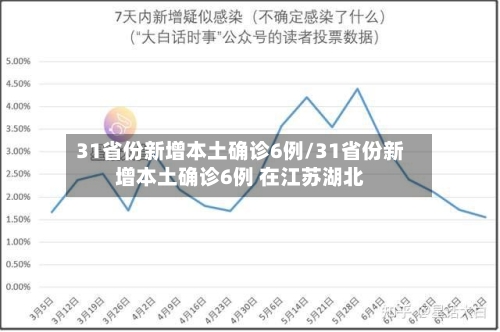 31省份新增本土确诊6例/31省份新增本土确诊6例 在江苏湖北-第2张图片