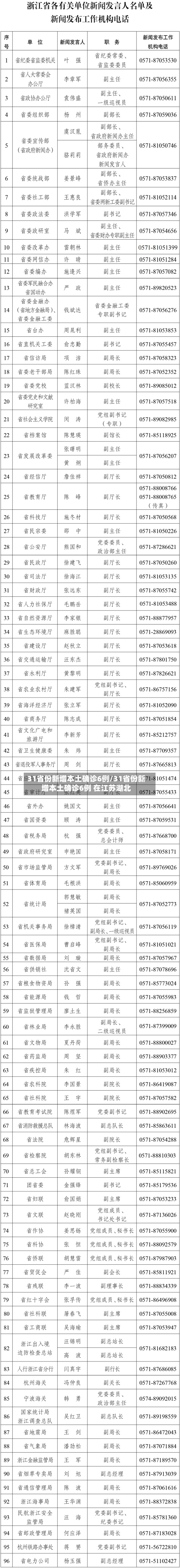 31省份新增本土确诊6例/31省份新增本土确诊6例 在江苏湖北