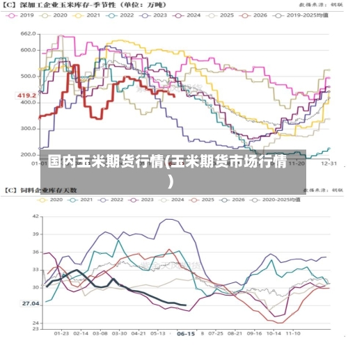 国内玉米期货行情(玉米期货市场行情)