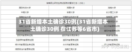 31省新增本土确诊30例(31省新增本土确诊30例 在江苏等6省市)-第2张图片