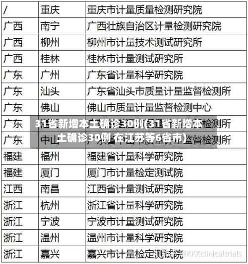 31省新增本土确诊30例(31省新增本土确诊30例 在江苏等6省市)