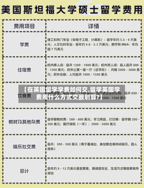 【在英国留学学费如何交,留学英国学费用什么方式交最划算?】-第2张图片