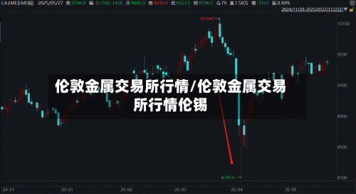 伦敦金属交易所行情/伦敦金属交易所行情伦锡