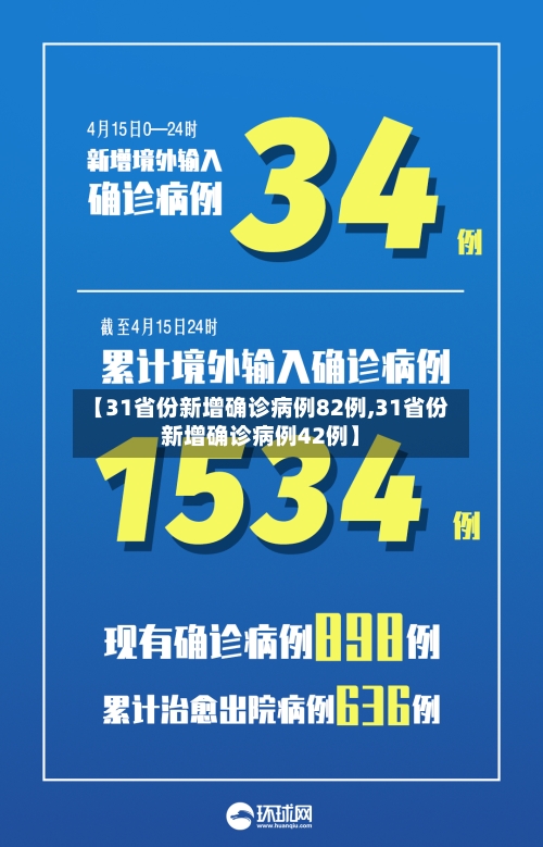 【31省份新增确诊病例82例,31省份新增确诊病例42例】-第3张图片