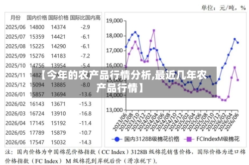 【今年的农产品行情分析,最近几年农产品行情】
