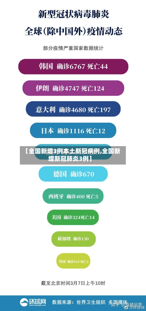 【全国新增3例本土新冠病例,全国新增新冠肺炎3例】