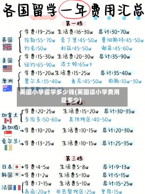 英国小学留学多少钱(英国读小学费用是多少)-第2张图片