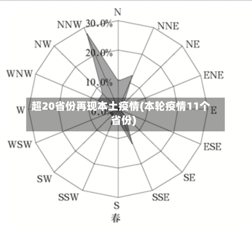 超20省份再现本土疫情(本轮疫情11个省份)