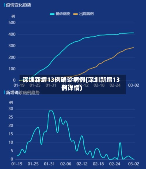 深圳新增13例确诊病例(深圳新增13例详情)-第2张图片