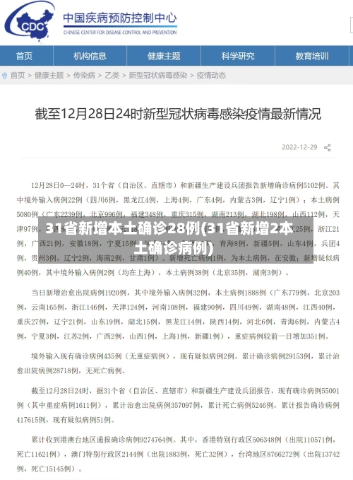 31省新增本土确诊28例(31省新增2本土确诊病例)-第2张图片
