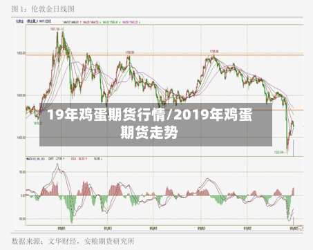 19年鸡蛋期货行情/2019年鸡蛋期货走势-第2张图片