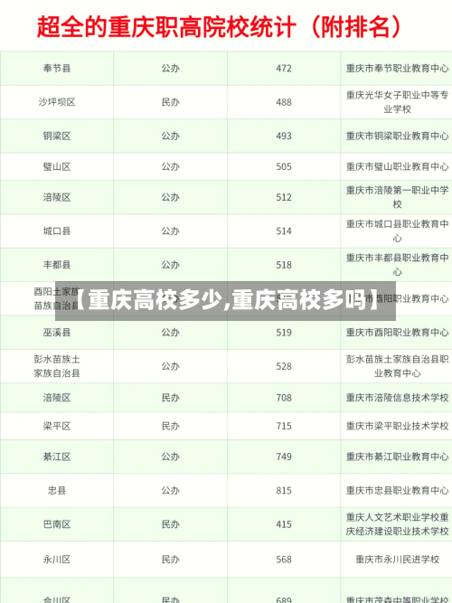 【重庆高校多少,重庆高校多吗】