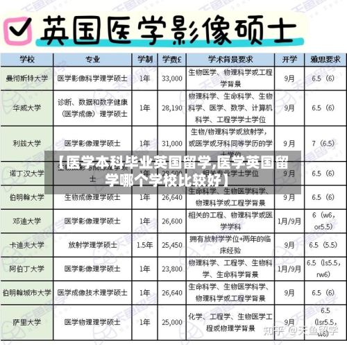 【医学本科毕业英国留学,医学英国留学哪个学校比较好】