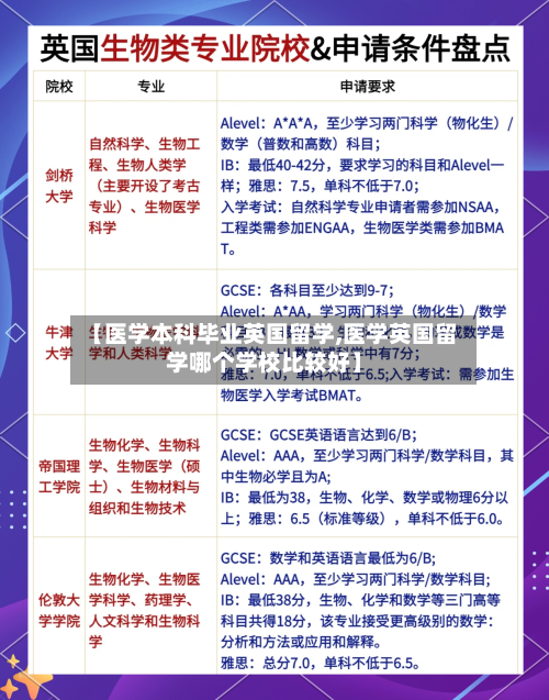 【医学本科毕业英国留学,医学英国留学哪个学校比较好】-第2张图片