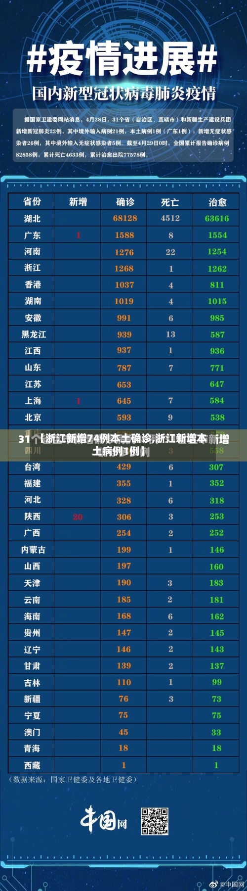 【浙江新增74例本土确诊,浙江新增本土病例1例】-第2张图片