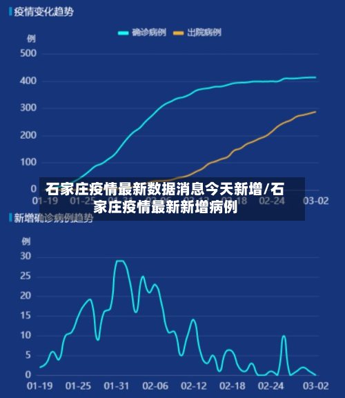 石家庄疫情最新数据消息今天新增/石家庄疫情最新新增病例-第2张图片
