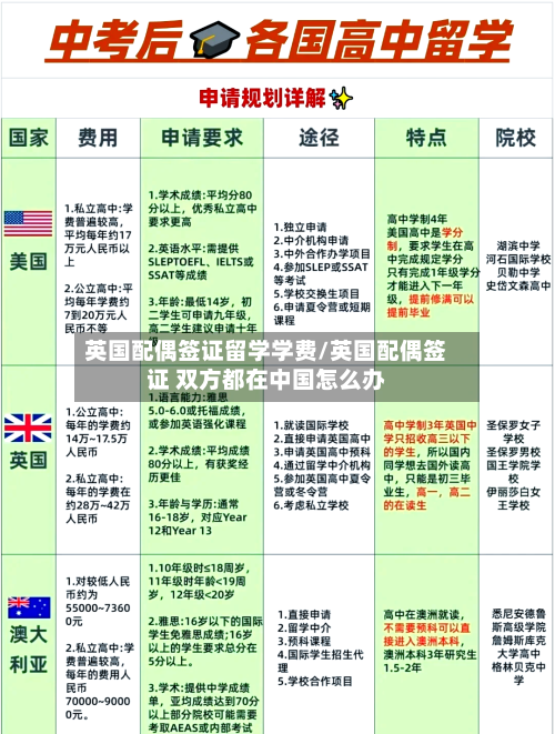 英国配偶签证留学学费/英国配偶签证 双方都在中国怎么办