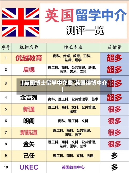 【英国博士留学中介费,英国读博中介】-第2张图片