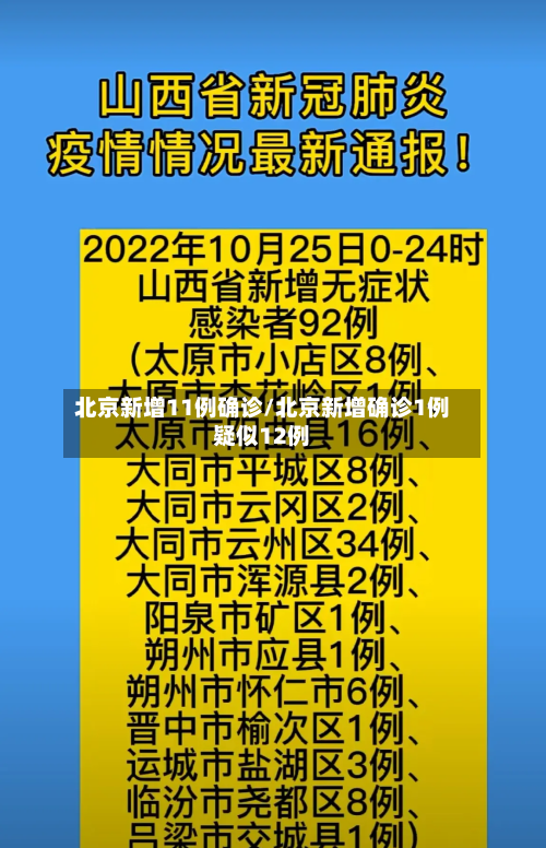 北京新增11例确诊/北京新增确诊1例疑似12例