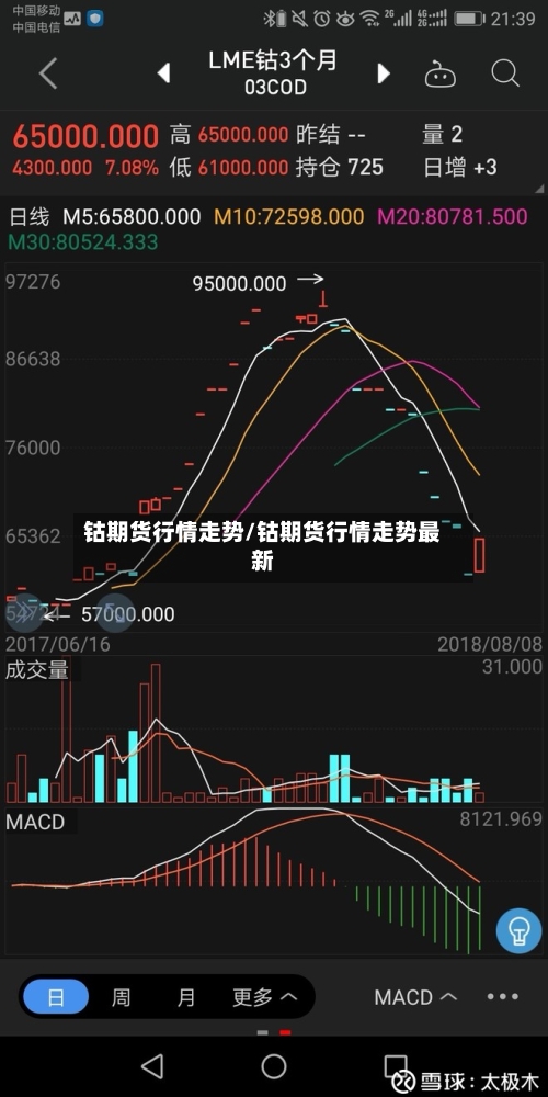 钴期货行情走势/钴期货行情走势最新