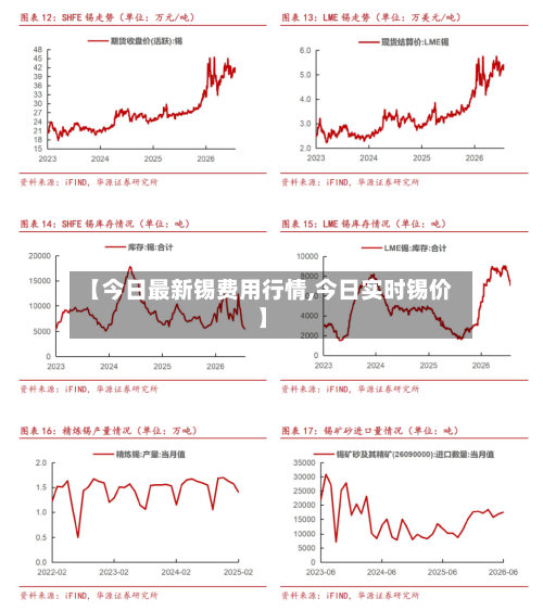 【今日最新锡费用行情,今日实时锡价】