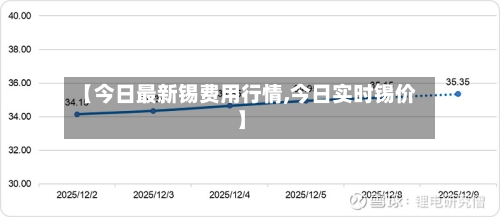 【今日最新锡费用行情,今日实时锡价】-第3张图片