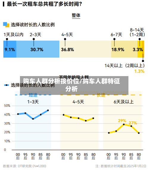 购车人群分析按价位/购车人群特征分析