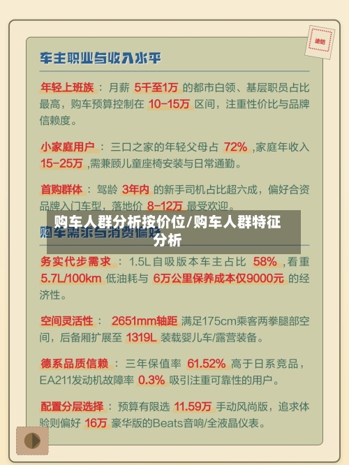 购车人群分析按价位/购车人群特征分析-第2张图片